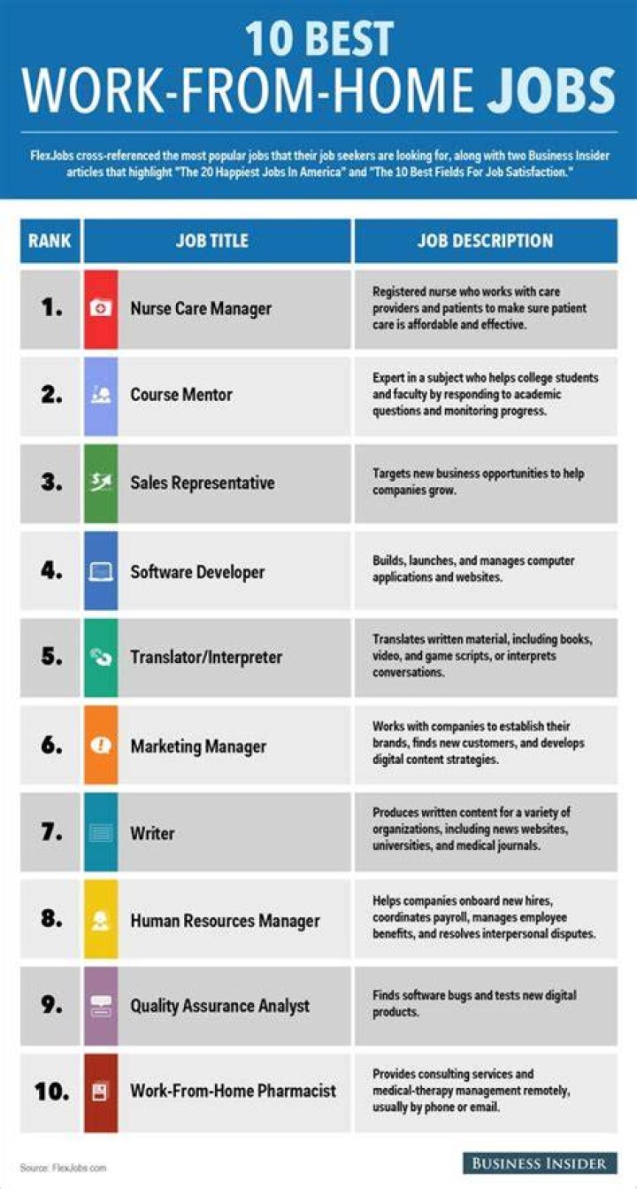What are easy jobs I can do from home?