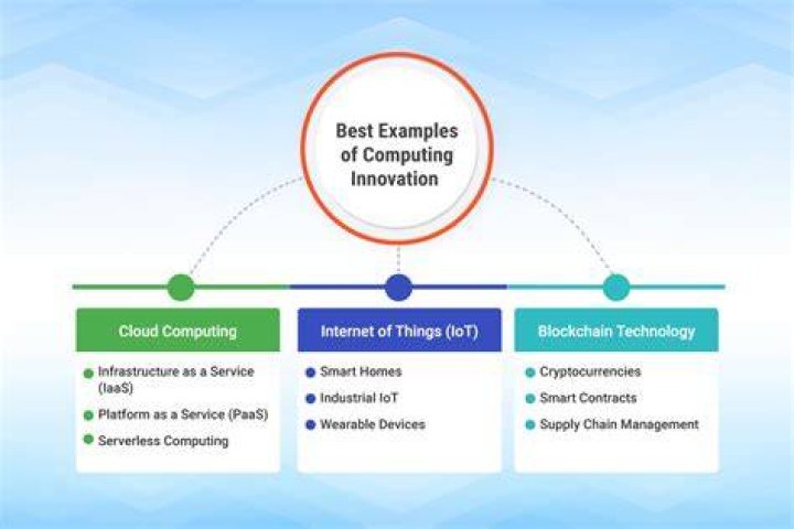 What are examples of computing innovations?