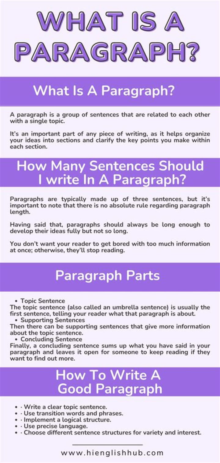 What are examples of definition paragraph?