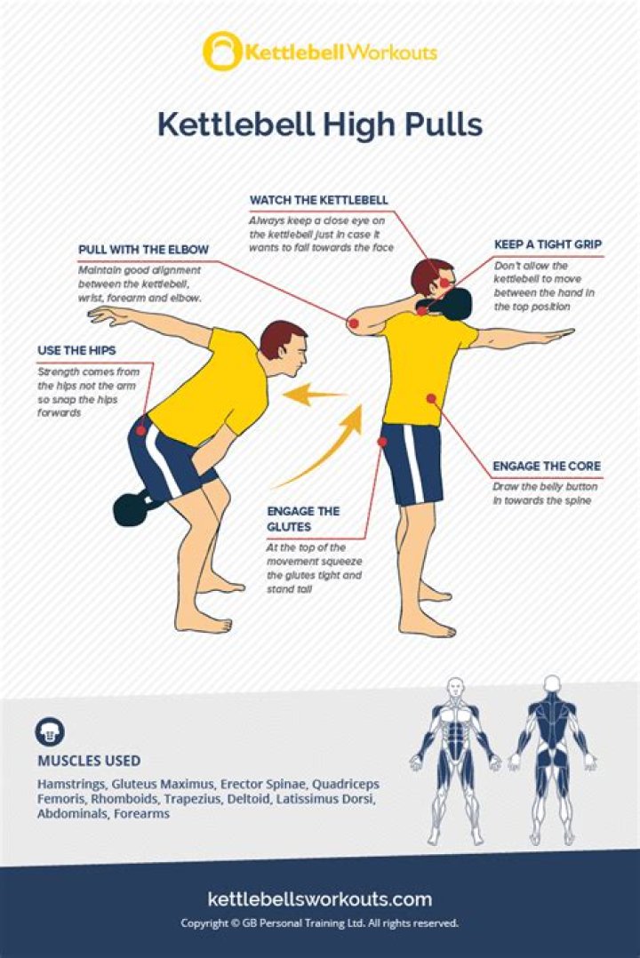 What are kettlebell high pulls?