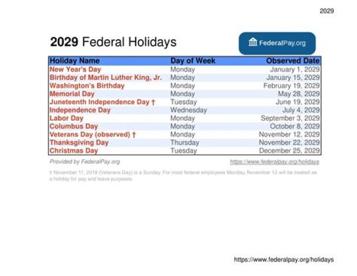 What are key holidays for Walmart?