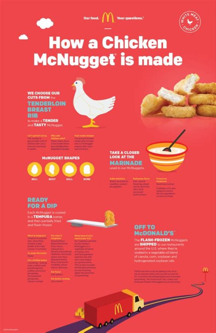 What are McDonald’s chicken nuggets made of?