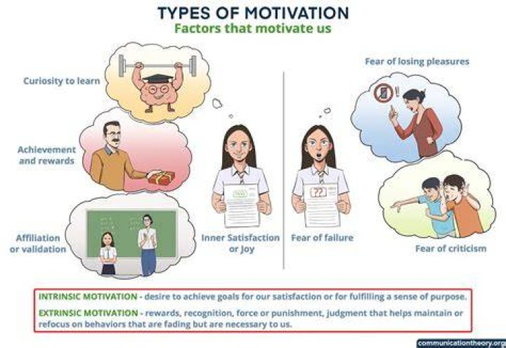 What are secondary motives why are they important?