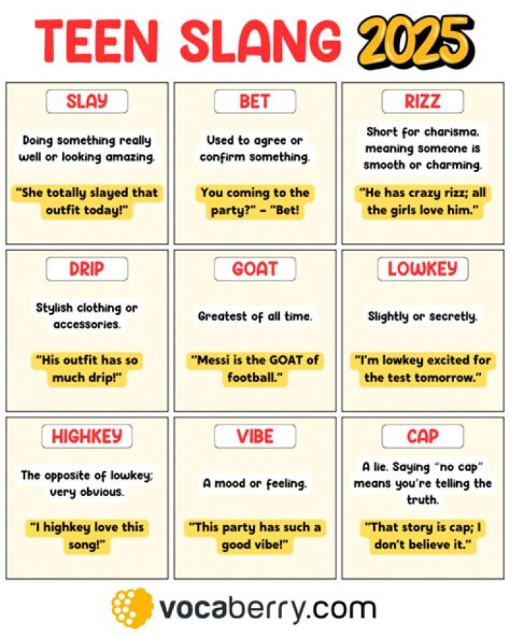What are slang words for 2020?