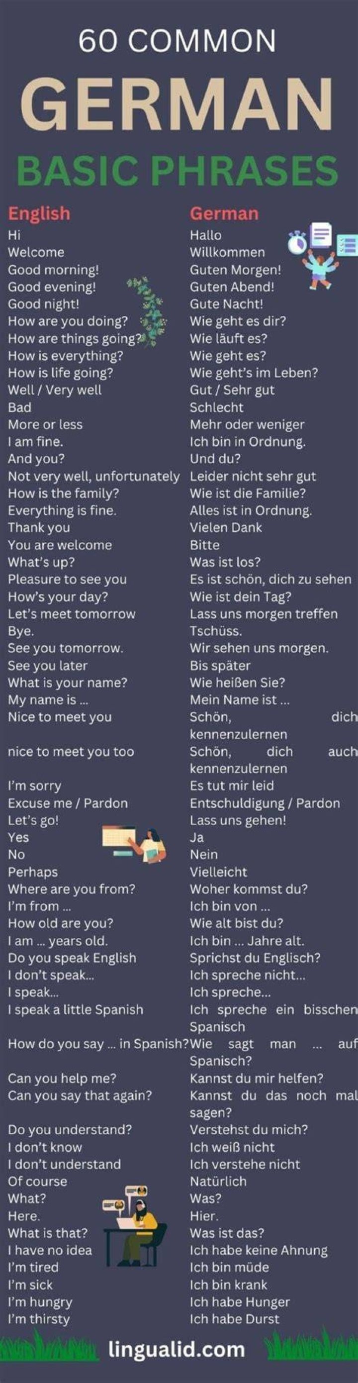 What are some common German phrases?