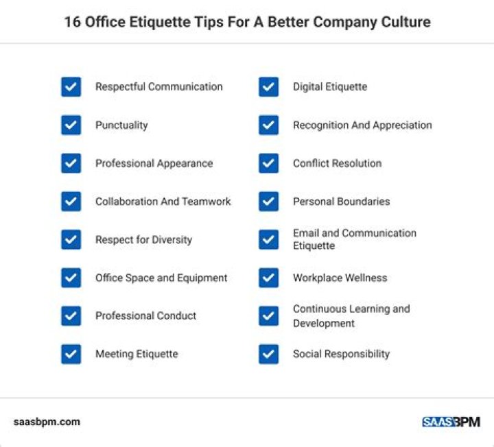 What are some examples of etiquette?