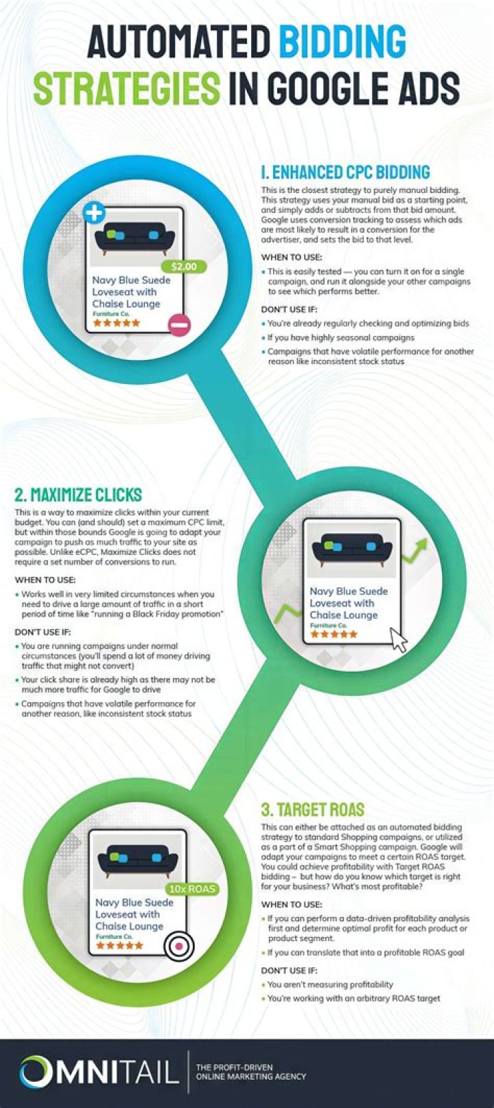 What are some of the benefits of leveraging Google ads automated bidding strategies?