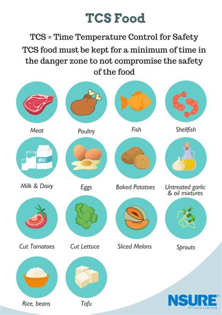 What are TCS foods?