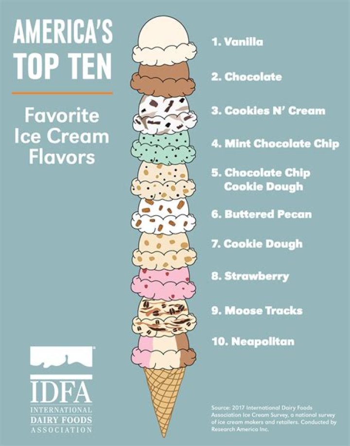 What are the 10 most popular ice cream flavors?