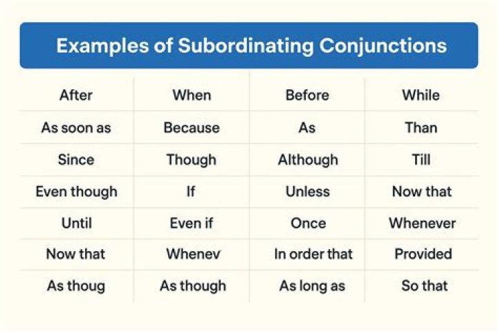 What are the 10 subordinating conjunctions?