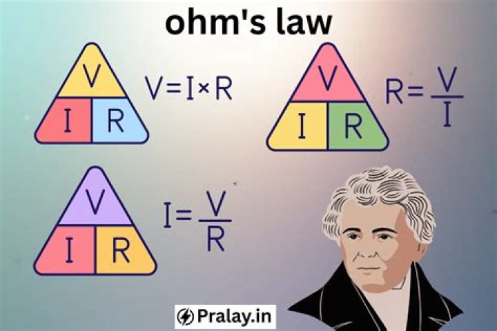 What are the 3 forms of Ohm’s law?