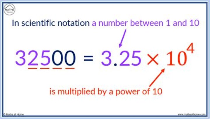 What are the 3 parts of a scientific notation?