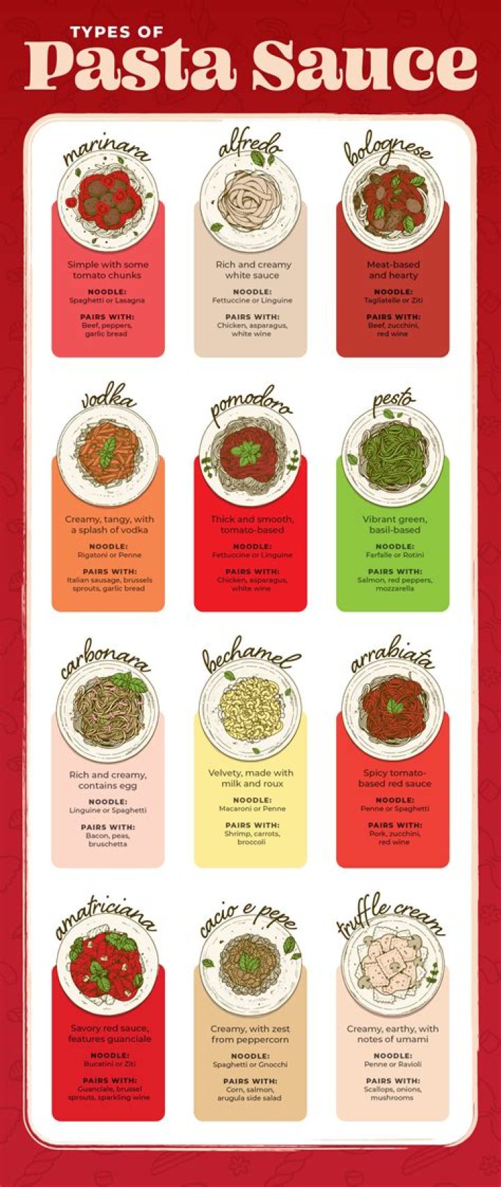 What are the 4 basic sauces?