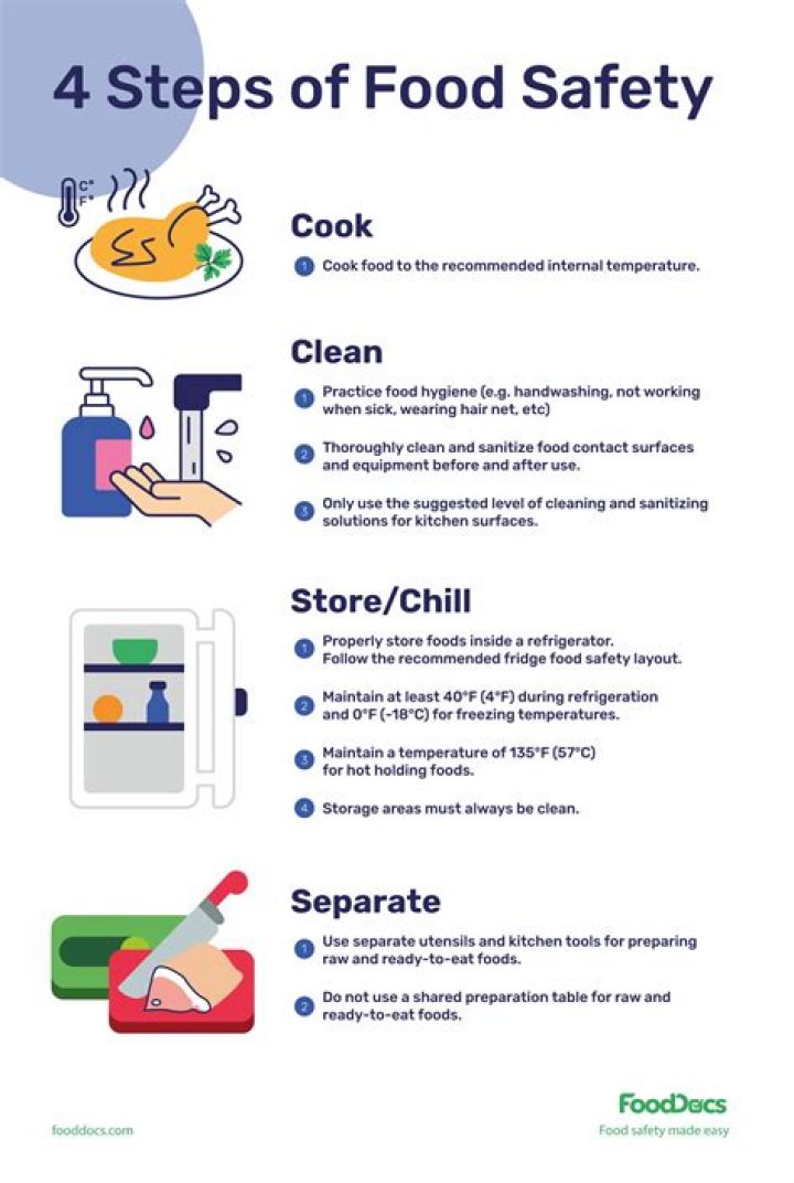 What are the 4 steps of food safety?
