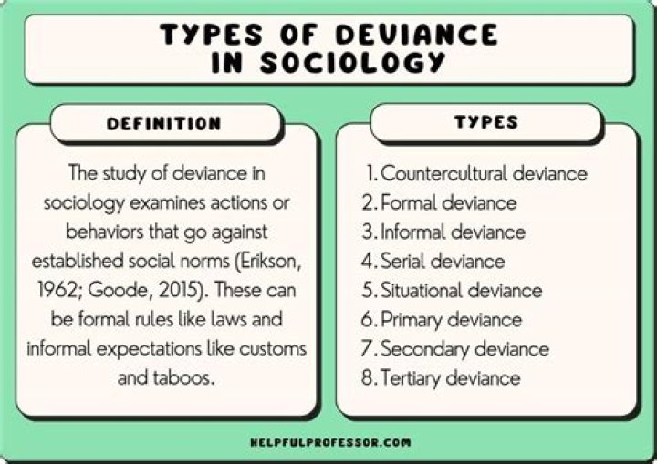 What are the 4 types of deviance?
