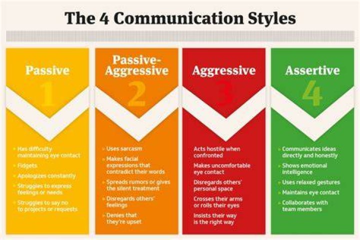 What are the 4 types of Paysanne?