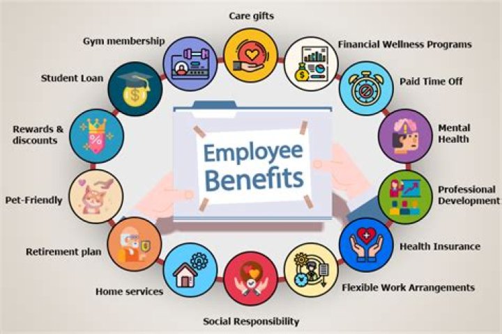 What are the 5 types of employee benefits?