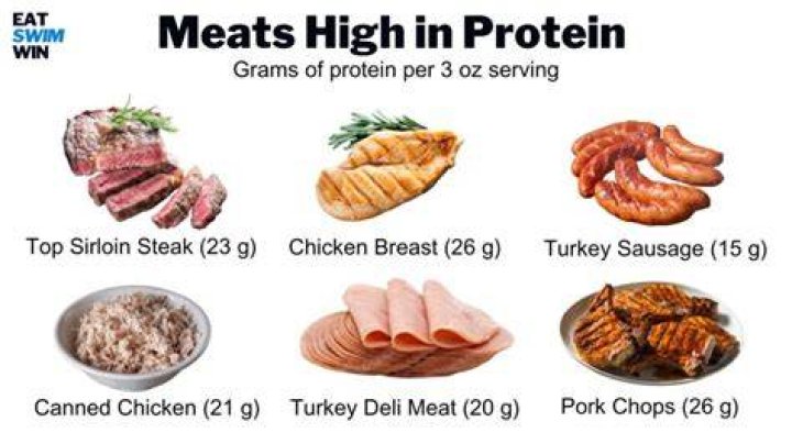 What are the 6 breakfast meats?