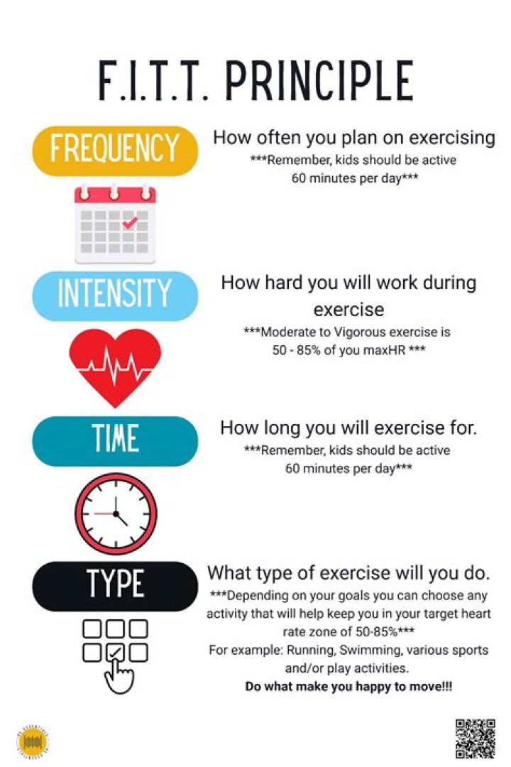 What are the 6 Fitt principles?