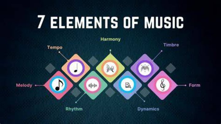 What are the 7 elements of music?