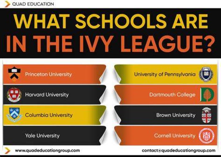 What are the 7 Ivy League schools?