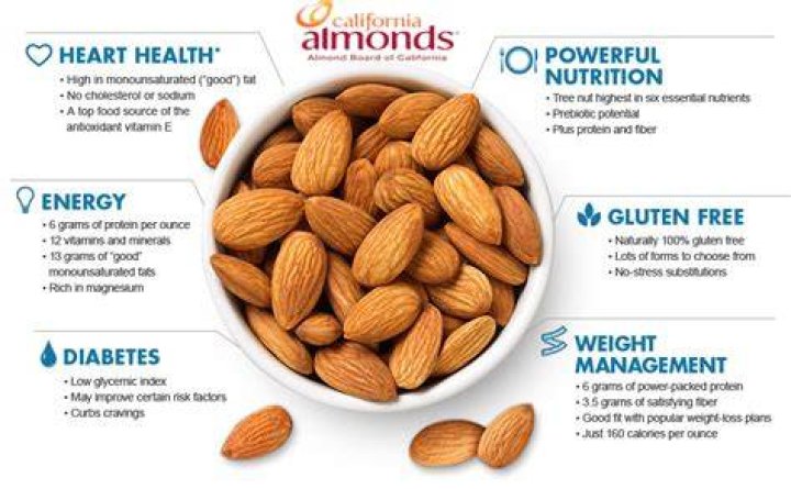 What are the benefits of almond for men?