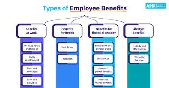 What are the benefits of working at Safeway?