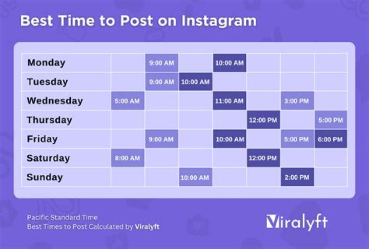 What are the best times to drive for Instacart?