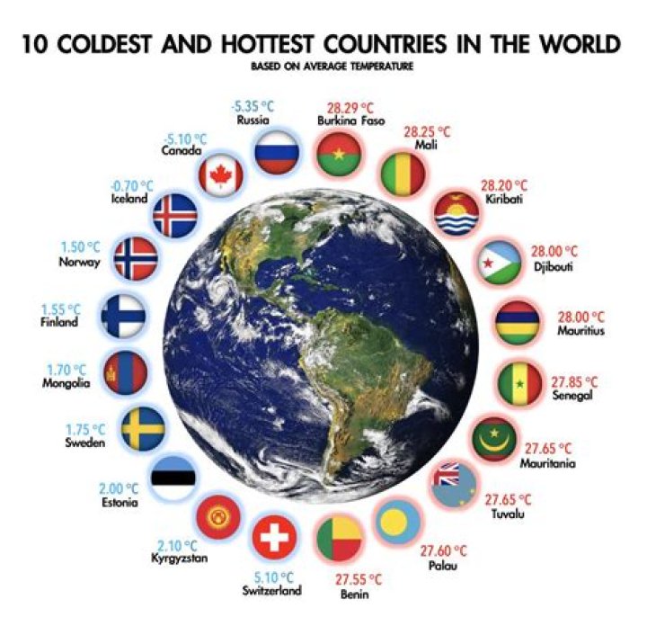 What are the coldest months in Lima Peru?