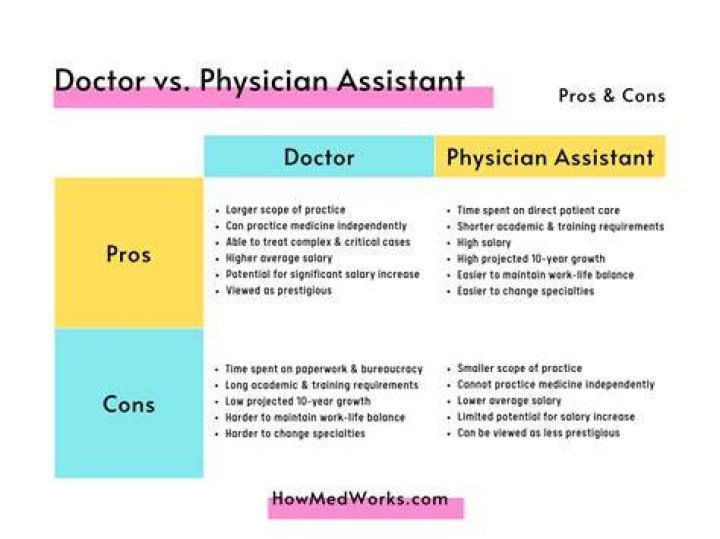 What are the disadvantages of being a medical assistant?