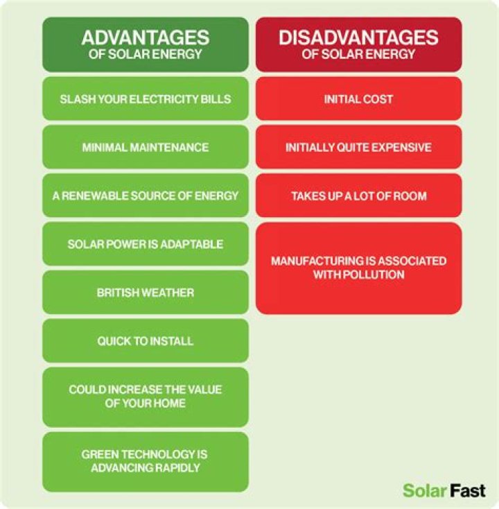What are the disadvantages of capsules?
