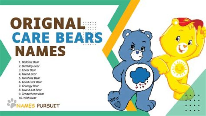 What are the original Care Bears names?