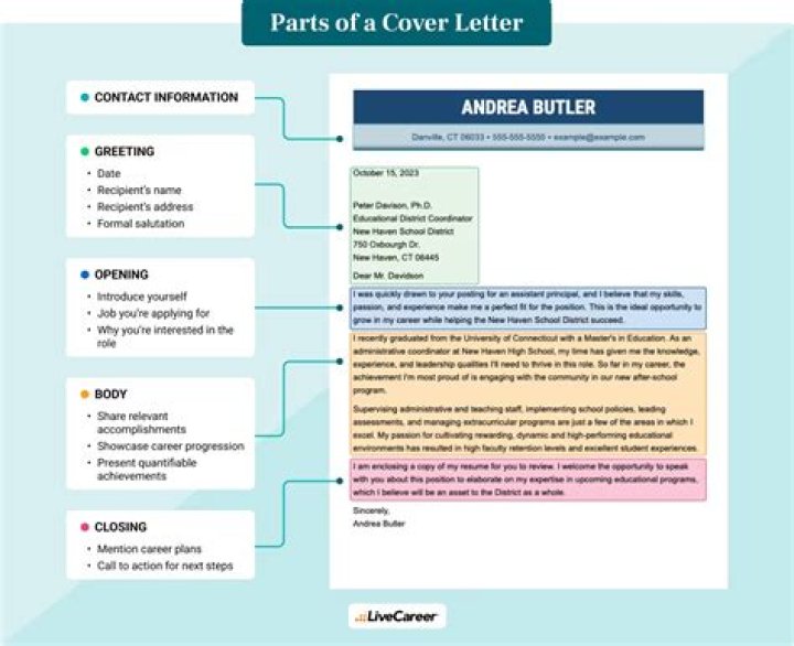 What are the parts of application letter?