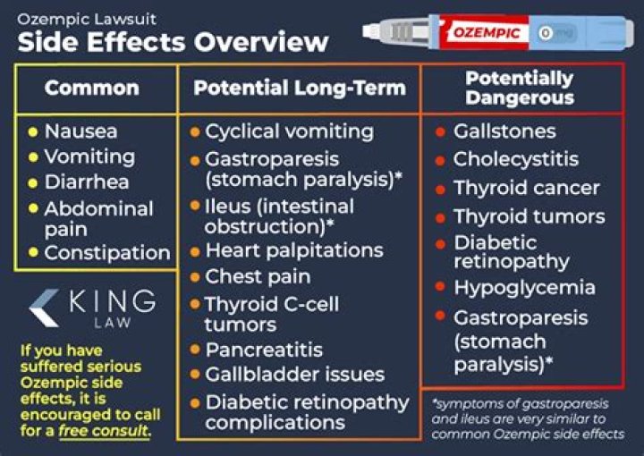 What are the side effects of Opsumit?