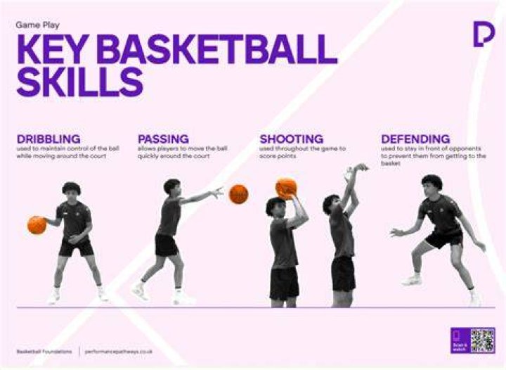 What are the six fundamental skills used in basketball?