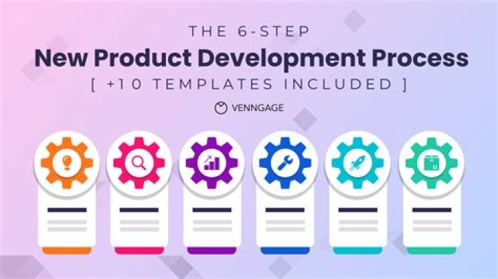What are the six steps followed in posting?