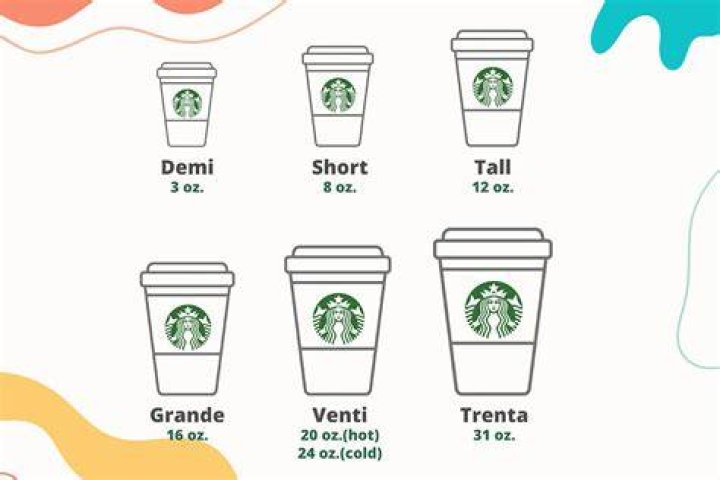 What are the size prices at Starbucks?