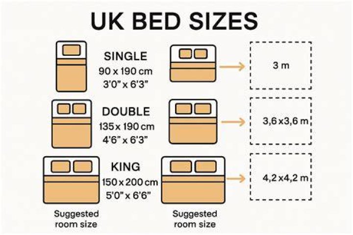 What are the sizes of beds in order?