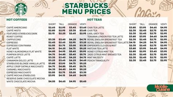 What are the Starbucks prices?