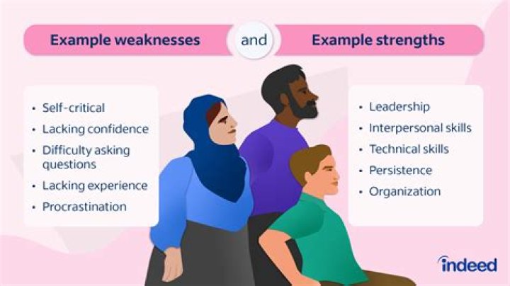 What are the strengths of Aldi?