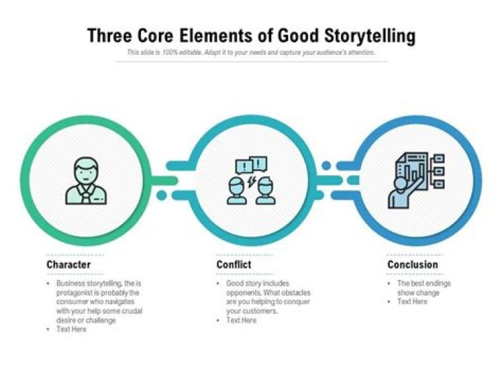What are the three core elements of Aldi’s business strategy?