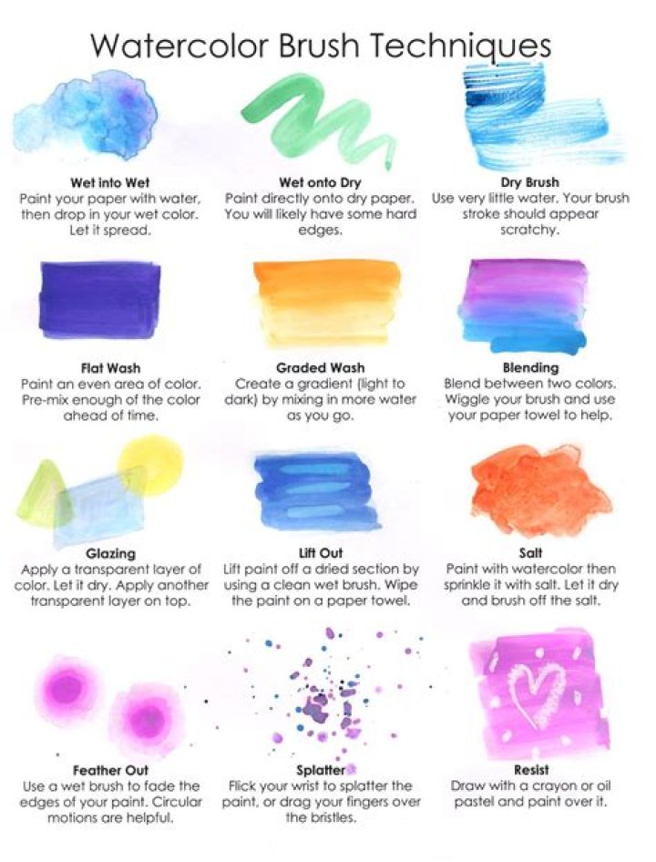 What are the three watercolor techniques?