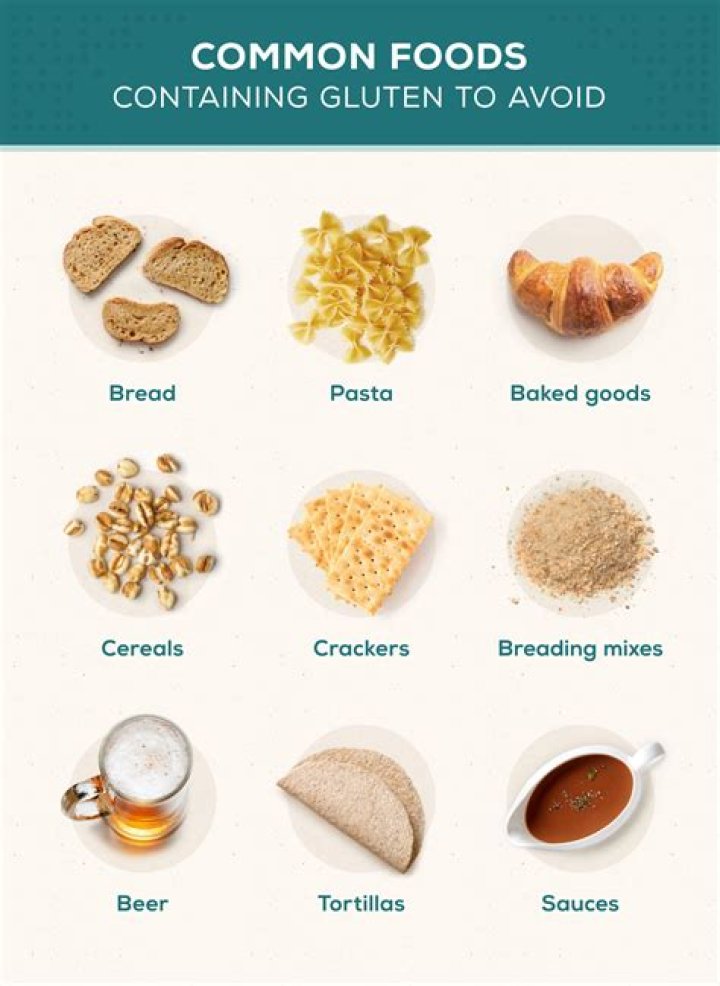 What are the worst gluten foods?
