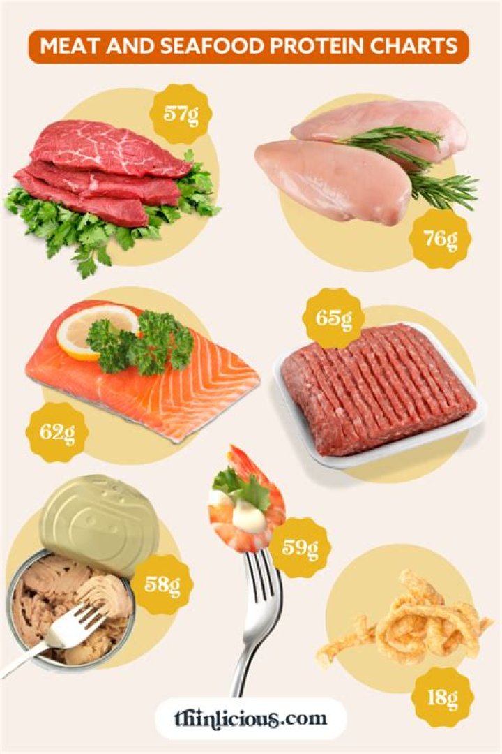 What at McDonalds has the most protein?