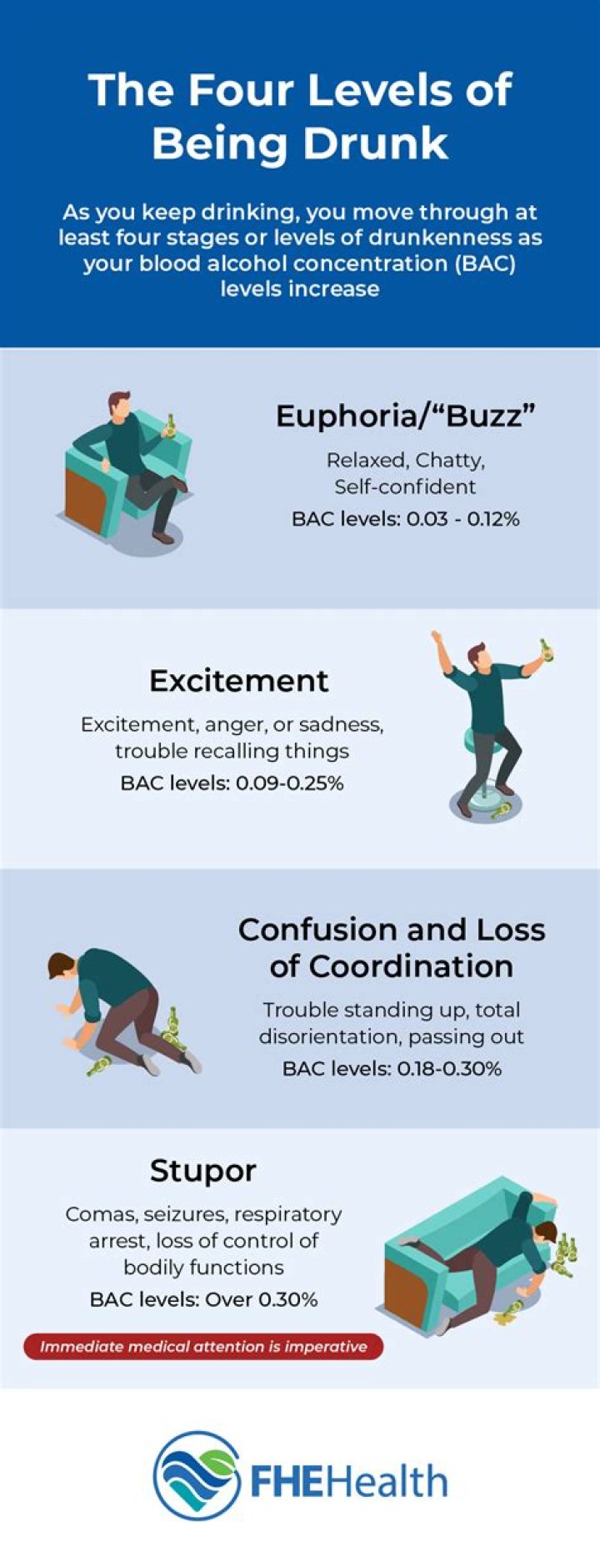 What BAC Do you feel drunk?