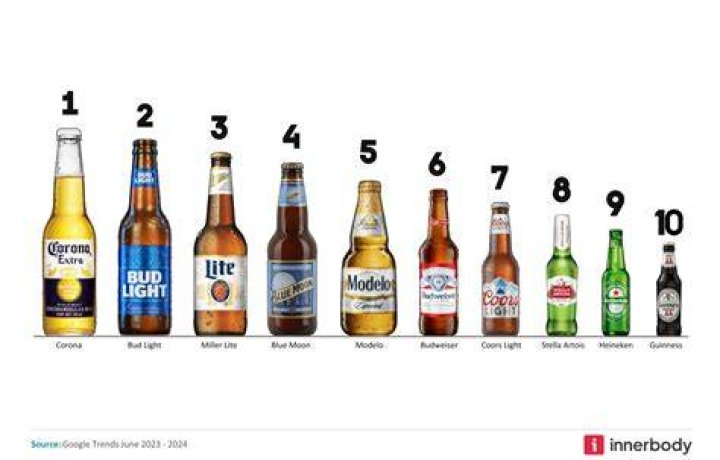 What beer was popular in the 1980s?