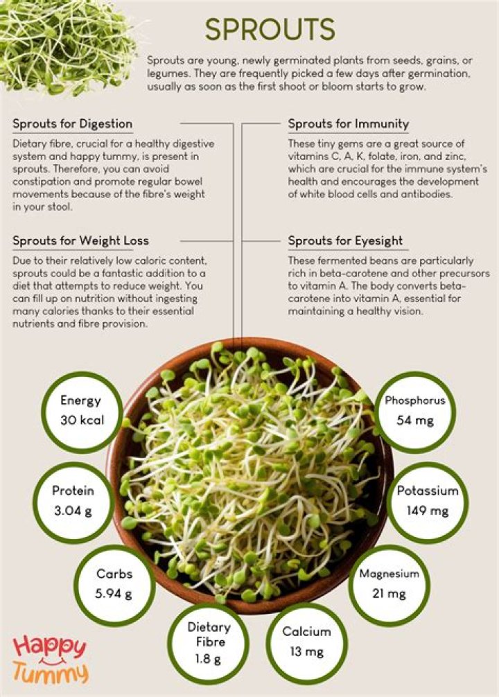 What benefits do sprouts employees get?