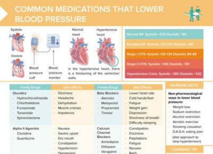 What blood pressure meds are free at Publix?