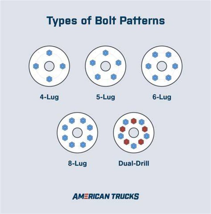 What bolt pattern is the same as 5×114 3?
