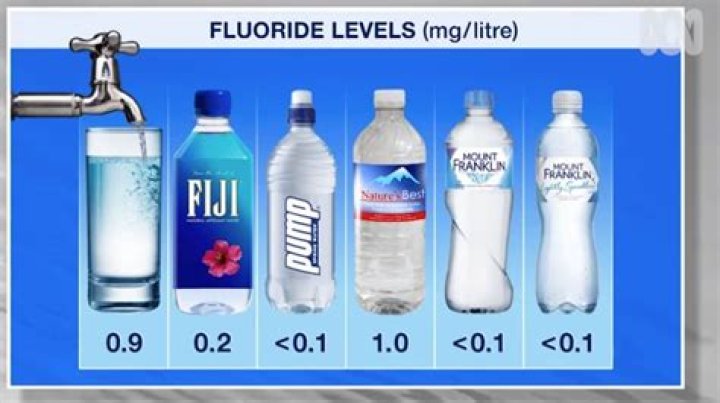 What bottled water has the most fluoride?